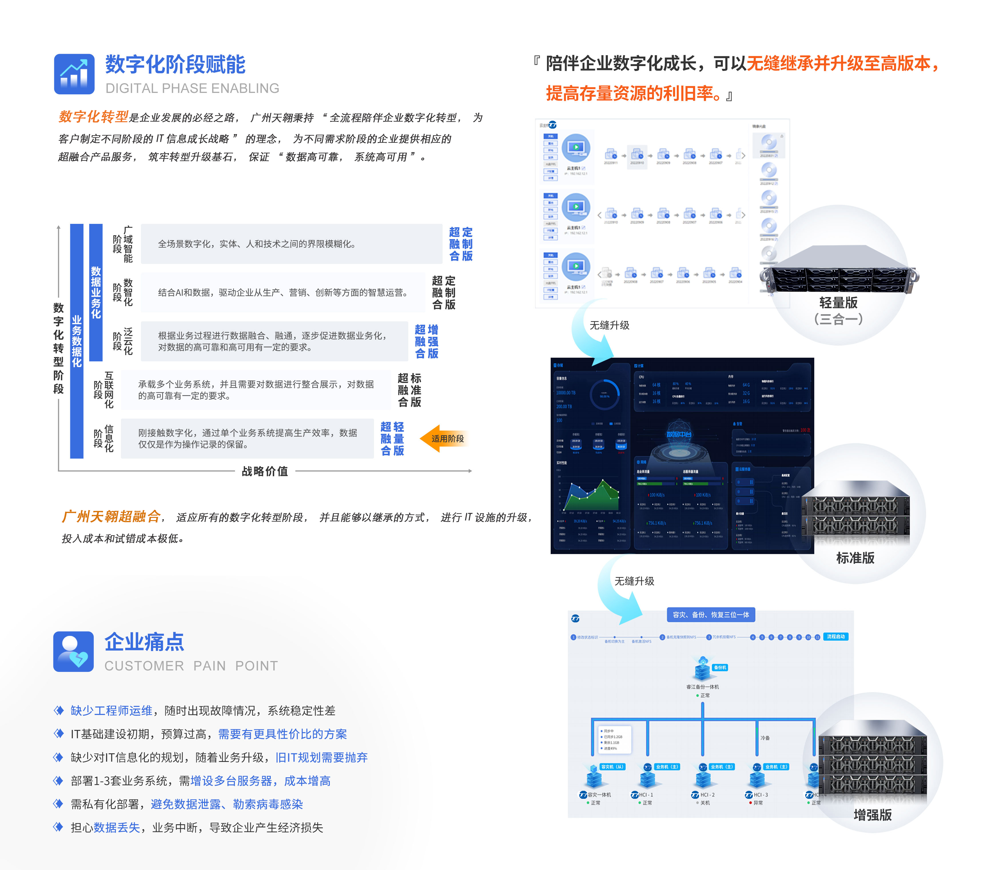20230210-超融合輕量版(1)的(de)副本-4 拷貝 2.jpg
