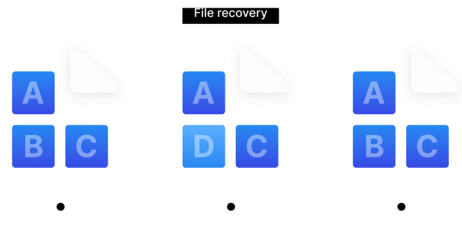 Btrfs：可用于(yú)數據保護的(de)進階文件系統