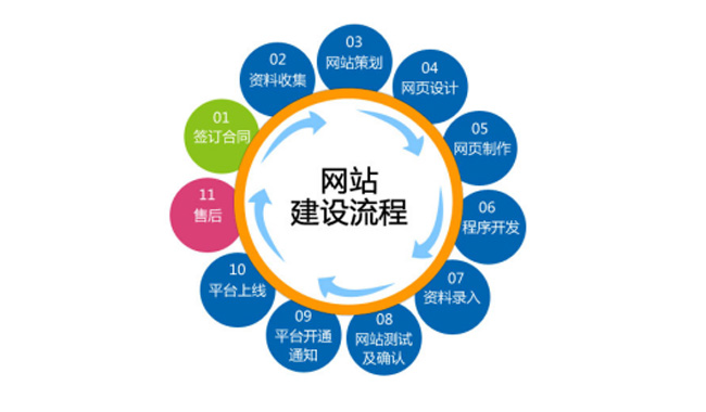 網站建設-廣州市輝承信息科技有限公司